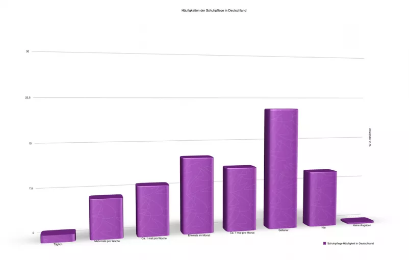 Statistik